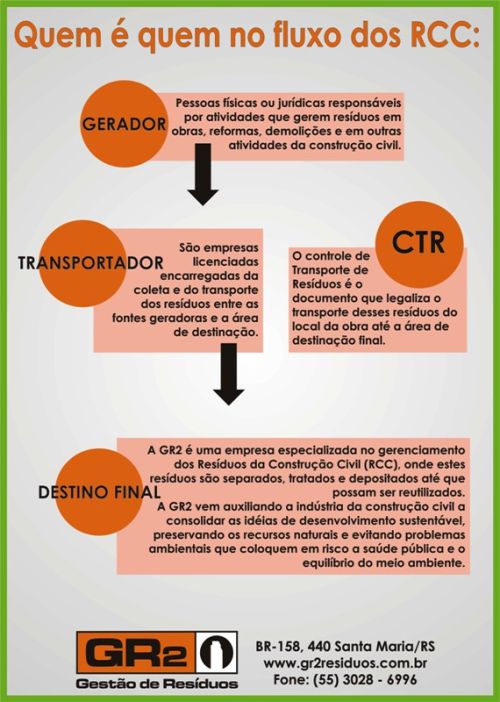 Fluxo dos RCC.