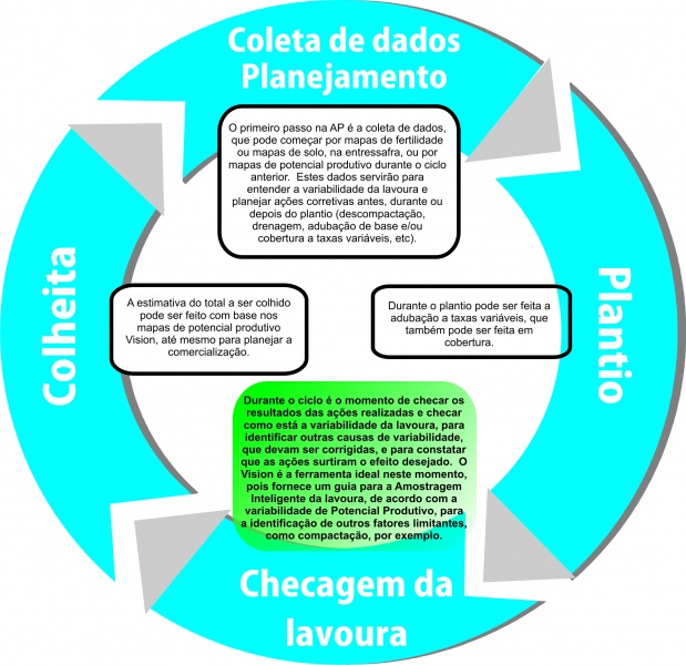Arquivo:Circulovectispagina10agronegociosoutubro.jpg