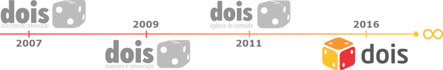 A evolução da DOIS ao longo dos anos.